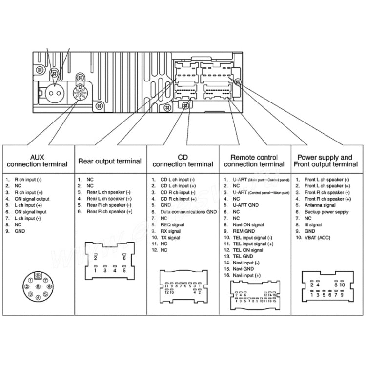 Car 8 Pin Wireless Bluetooth Module AUX Audio Adapter Cable for Nissan by buy2fix