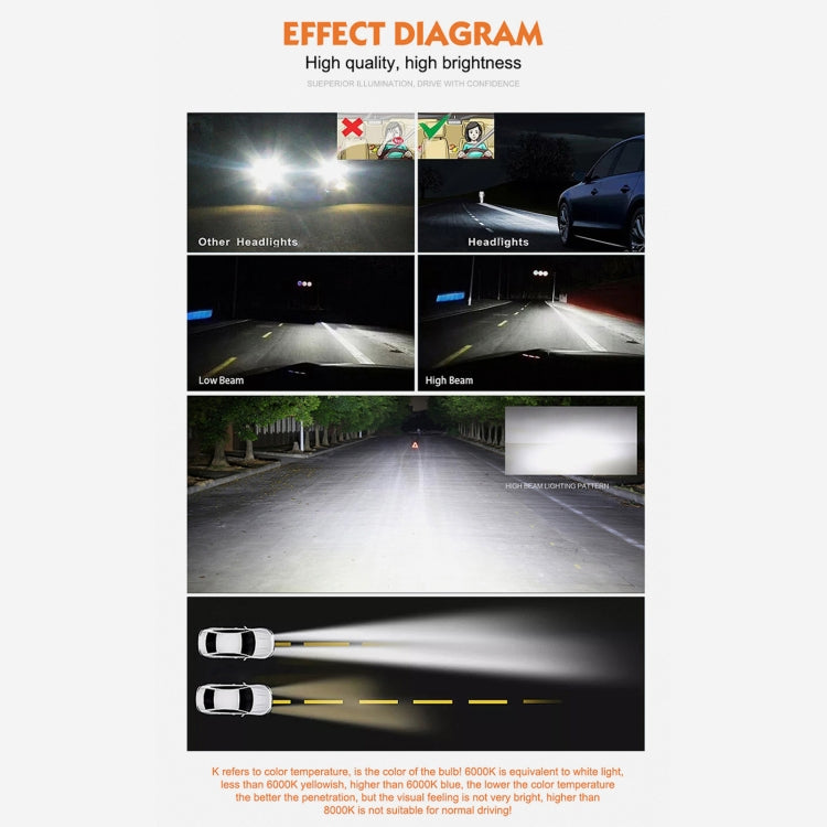 2 PCS D2R 35W 3800 LM 8000K HID Bulbs Xenon Lights Lamps, DC 12V(White Light) - Xenon Lights by buy2fix | Online Shopping UK | buy2fix