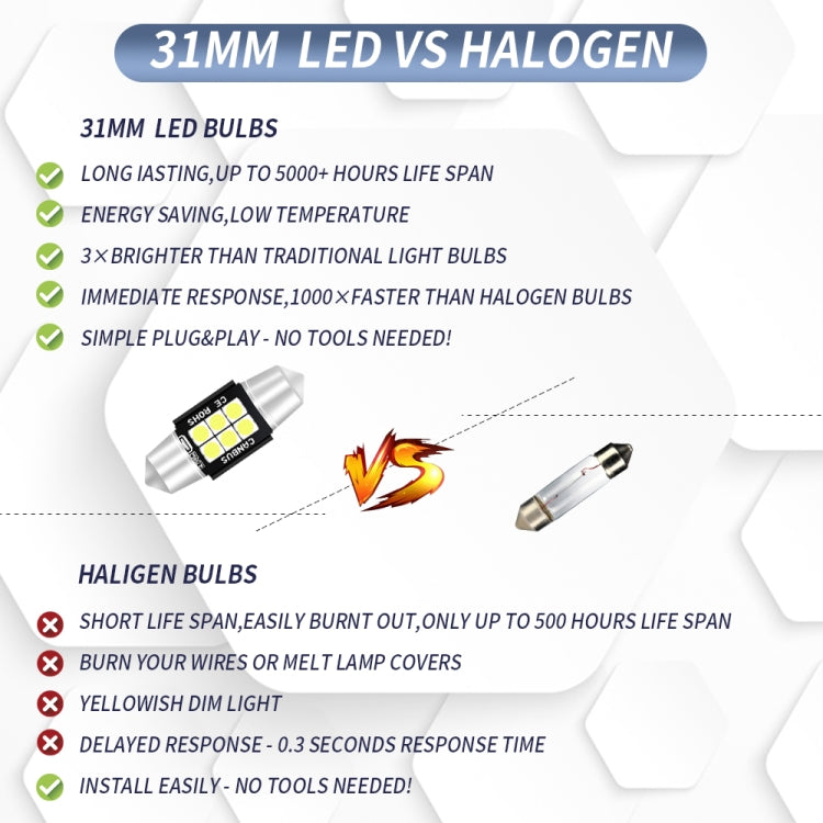 2 PCS 31mm DC12V-24V 3W 6000K 660LM 6LEDs SMD-3030 Car Reading Lamp / License Plate Light - License Plate Lights by buy2fix | Online Shopping UK | buy2fix