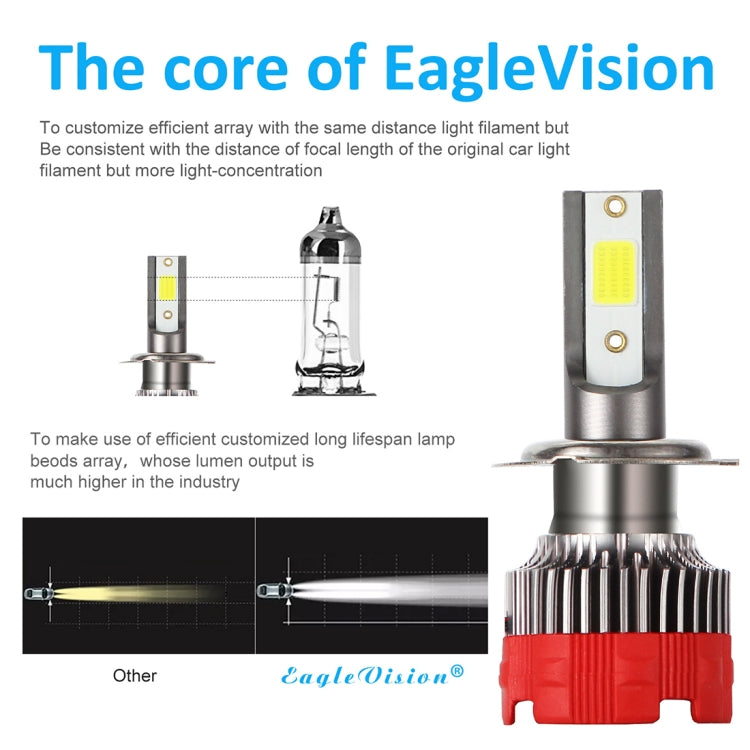 2 PCS EV18 H7 DC9-30V 20W 6000K 2500LM Car LED Headlight Lamps - LED Headlamps by buy2fix | Online Shopping UK | buy2fix