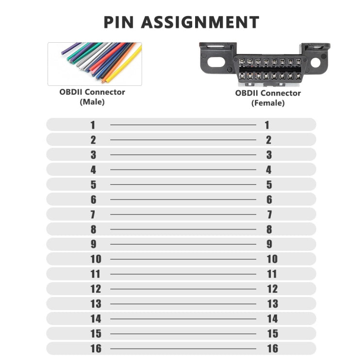 J1962F OBD2 16Pin Terminal Version Female Connector, Cable length: 10cm - Cables & Connectors by buy2fix | Online Shopping UK | buy2fix