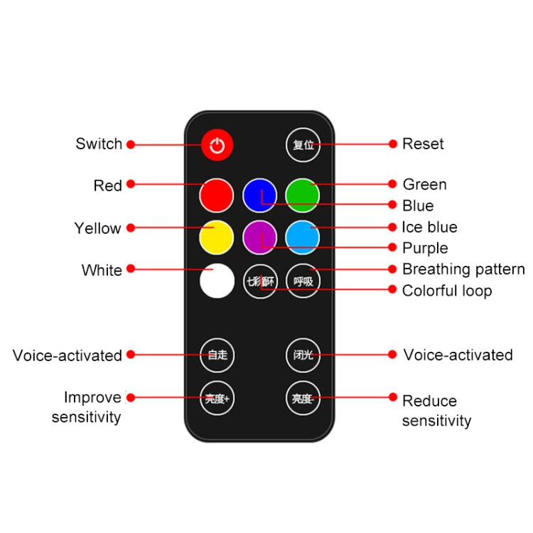 A17 Car Colorful Voice-activated RGB Foot LED Atmosphere Light, Single Light Star Version - Atmosphere lights by buy2fix | Online Shopping UK | buy2fix