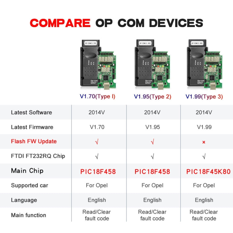 OPCom 2014V OBD2 Car Diagnostic Scan Tool For Opel Firmware V1.7 - Code Readers & Scan Tools by buy2fix | Online Shopping UK | buy2fix