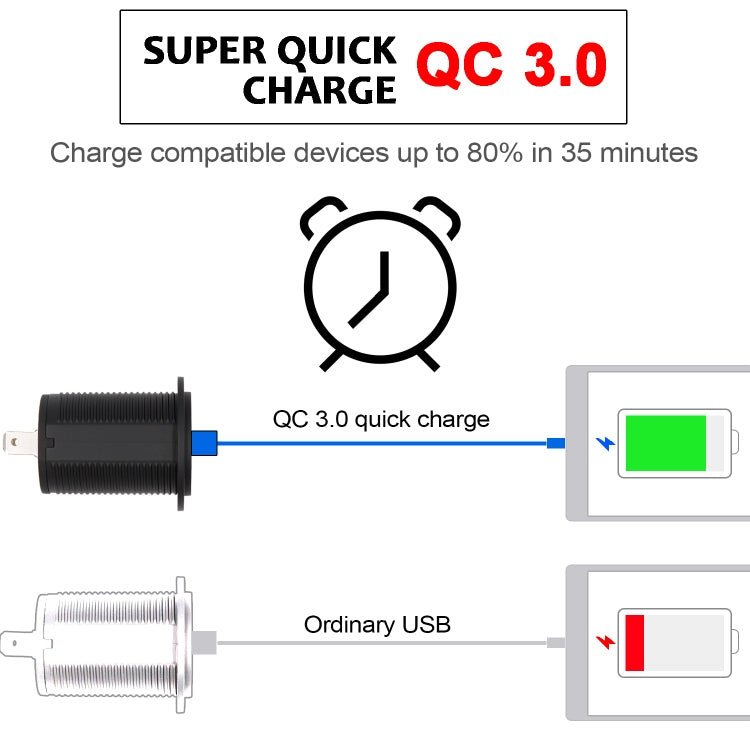 Universal Car QC3.0 Dual Port USB Charger Power Outlet Adapter 5V 2.4A IP66 with 60cm Cable(White Light) - DIY Modified Charger by buy2fix | Online Shopping UK | buy2fix