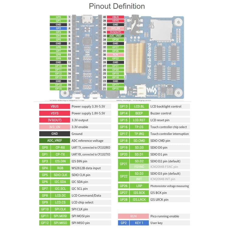 Waveshare 3.5 inch IPS Screen Overall Evaluation Board for Raspberry Pi Pico, Misc Onboard Components For Easily Evaluating The RP2040 by WAVESHARE
