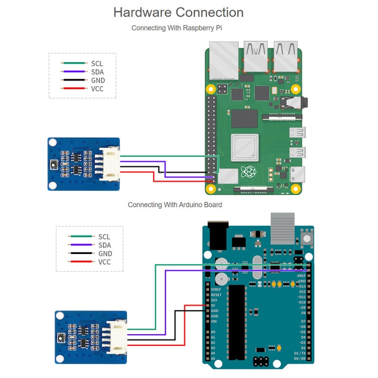 Waveshare SGP40 VOC Volatile Organic Compounds Gas Sensor, I2C Bus by WAVESHARE