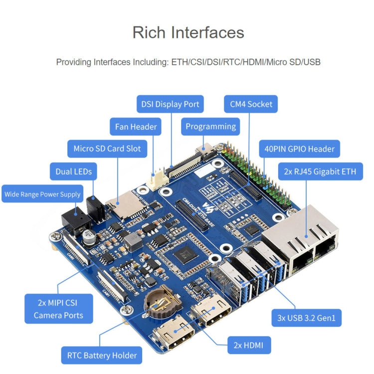 Waveshare Compute Module Dual Gigabit Ethernet Base Board for Raspberry Pi CM4 - LCD & LED Display Module by WAVESHARE | Online Shopping UK | buy2fix
