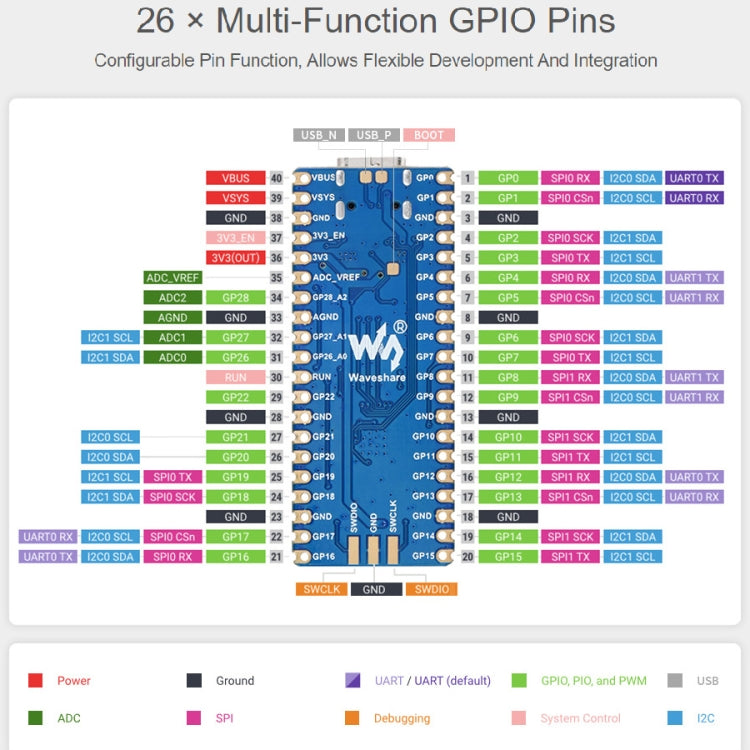 Waveshare RP2040-Plus Pico-like MCU Board Based on Raspberry Pi MCU RP2040, without Pinheader - Modules Expansions Accessories by WAVESHARE | Online Shopping UK | buy2fix
