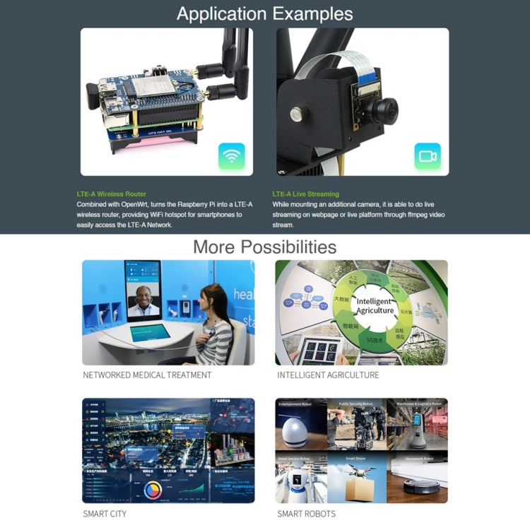 Waveshare EM06-E LTE Cat-6 HAT Dual Antennas LTE-A Multi Regions Multi Band Module for Raspberry Pi by WAVESHARE