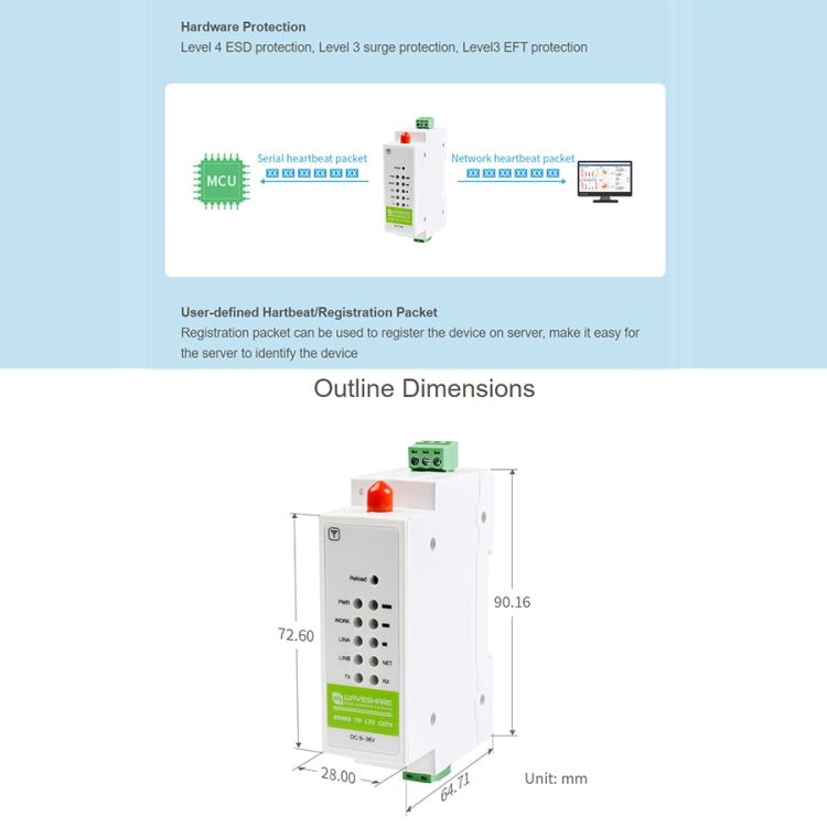 Waveshare Industrial 4G DTU Cellular Demodulator, RS485 to LTE CAT4, DIN Rail-Mount, for EMEA, Kor, Thailand, India, Southeast Asia by WAVESHARE