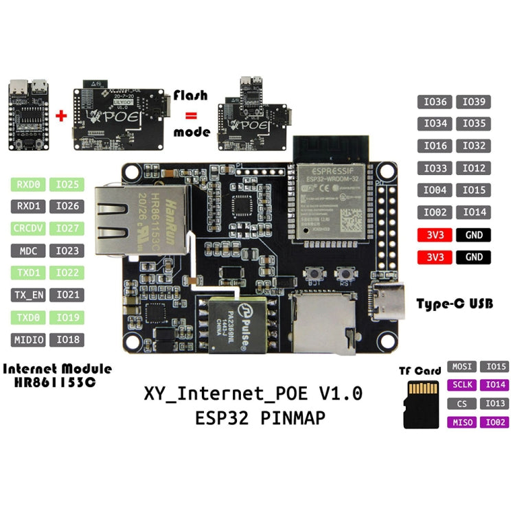 TTGO T-Internet-POE ESP3 Module Downloader Extension Board by TTGO