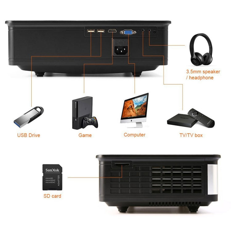 Wejoy L2 300ANSI Lumens 5.8 inch LCD Technology HD 1280*768 pixel Projector with Remote Control, VGA, HDMI(Black) - Mini Projector by WEJOY | Online Shopping UK | buy2fix