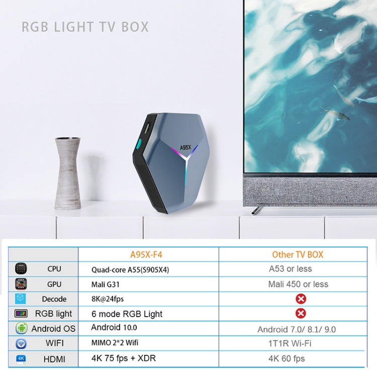 A95X F4 8K UHD Smart TV BOX Android 10.0 Media Player with Remote Control, Amlogic S905X4 Quad Core Cortex-A55 up to 2.0GHz, RAM: 4GB, ROM: 32GB, 2.4GHz/5GHz WiFi, Bluetooth, EU Plug(Metallic Blue) - Amlogic S905 by buy2fix | Online Shopping UK | buy2fix