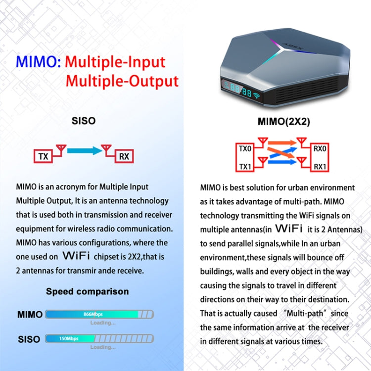 A95X F4 8K UHD Smart TV BOX Android 10.0 Media Player with Remote Control, Amlogic S905X4 Quad Core Cortex-A55 up to 2.0GHz, RAM: 4GB, ROM: 32GB, 2.4GHz/5GHz WiFi, Bluetooth, EU Plug(Metallic Blue) - Amlogic S905 by buy2fix | Online Shopping UK | buy2fix