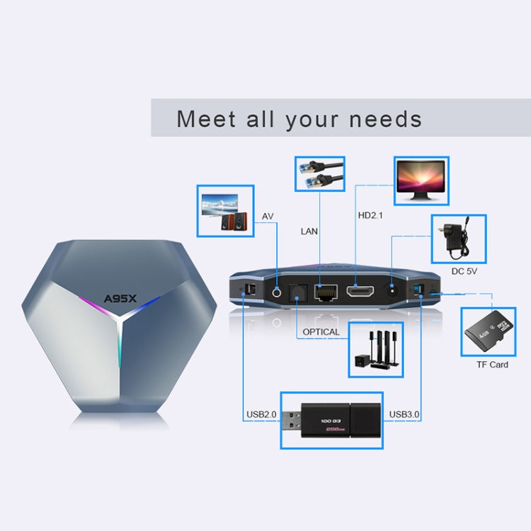 A95X F4 8K UHD Smart TV BOX Android 10.0 Media Player with Remote Control, Amlogic S905X4 Quad Core Cortex-A55 up to 2.0GHz, RAM: 4GB, ROM: 32GB, 2.4GHz/5GHz WiFi, Bluetooth, EU Plug(Metallic Blue) - Amlogic S905 by buy2fix | Online Shopping UK | buy2fix