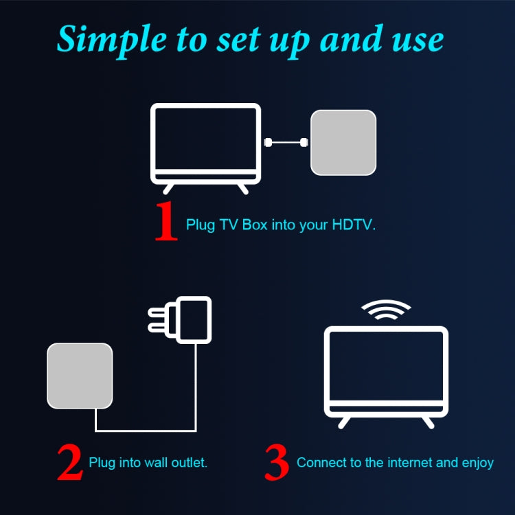 6K UHD Smart TV Box, Android 10.0, Allwinner H616 Quad Core, 2GB+8GB, AU Plug - Allwinner H6 by buy2fix | Online Shopping UK | buy2fix