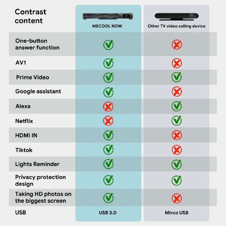 MECOOL KA2 Video Calling on TV Android 10.0 Smart TV Box with Remote Control, Amlogic S905X4 Quad Core Cortex A35, 4GB+64GB, Dual-Band / Ethernet / Camera(UK Plug) by MECOOL