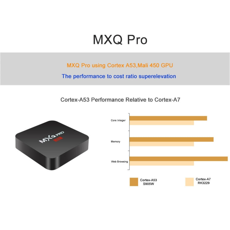 MXQ PROi 1080P 4K HD Smart TV BOX with Remote Controller, Android 7.1 S905W Quad Core Cortex-A53 Up to 2GHz, RAM: 2GB, ROM: 16GB, Support WiFi, UK Plug - Amlogic S905 by buy2fix | Online Shopping UK | buy2fix