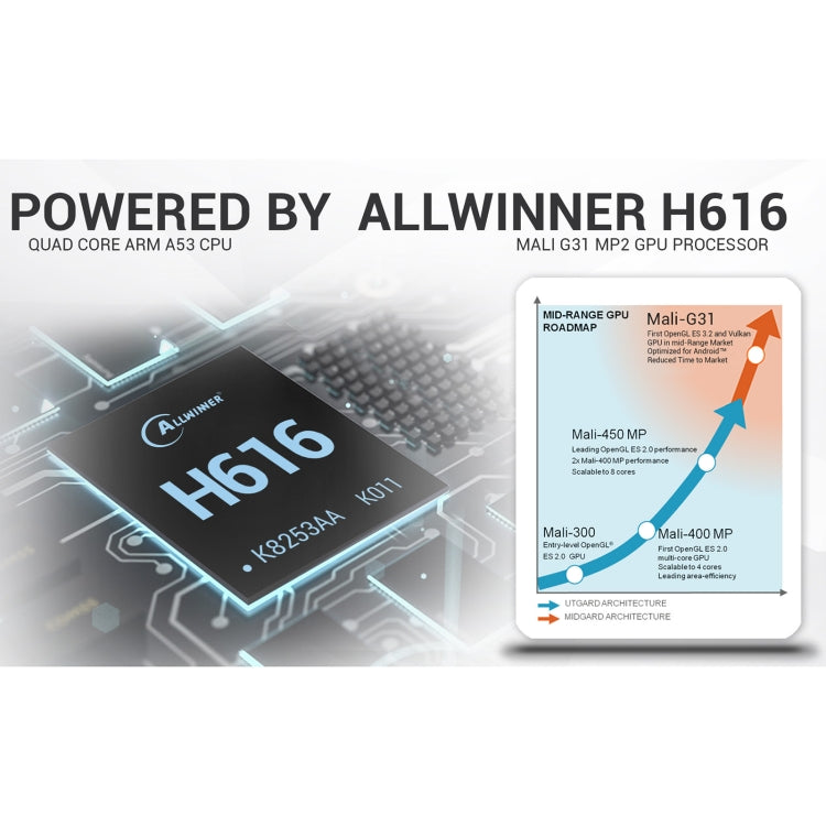 TANIX TX6s 4K Smart TV BOX Android 10 Media Player with Remote Control, Quad Core Allwinner H616, RAM: 4GB, ROM: 64GB, 2.4GHz/5GHz WiFi, Bluetooth, AU Plug - Allwinner H6 by buy2fix | Online Shopping UK | buy2fix