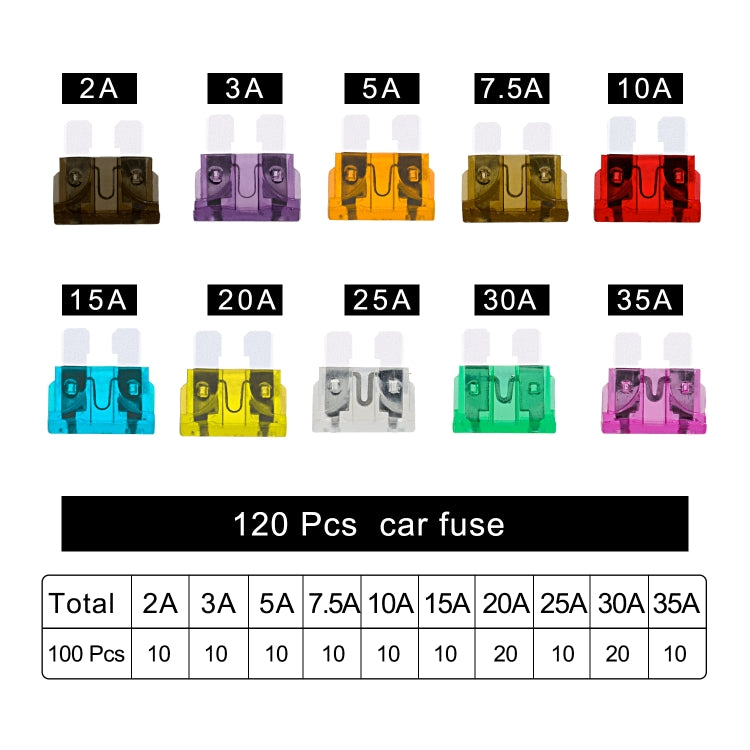 ZH-1094B1 120 PCS 2A-35A Car Fuse Set - Fuse by buy2fix | Online Shopping UK | buy2fix