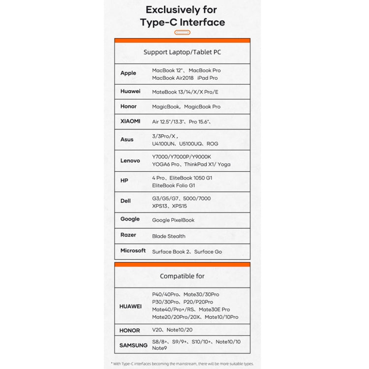 ROCK TR06 6 In 1 Type-C / USB-C to RJ45 Multi-function Docking Station - USB HUB by ROCK | Online Shopping UK | buy2fix