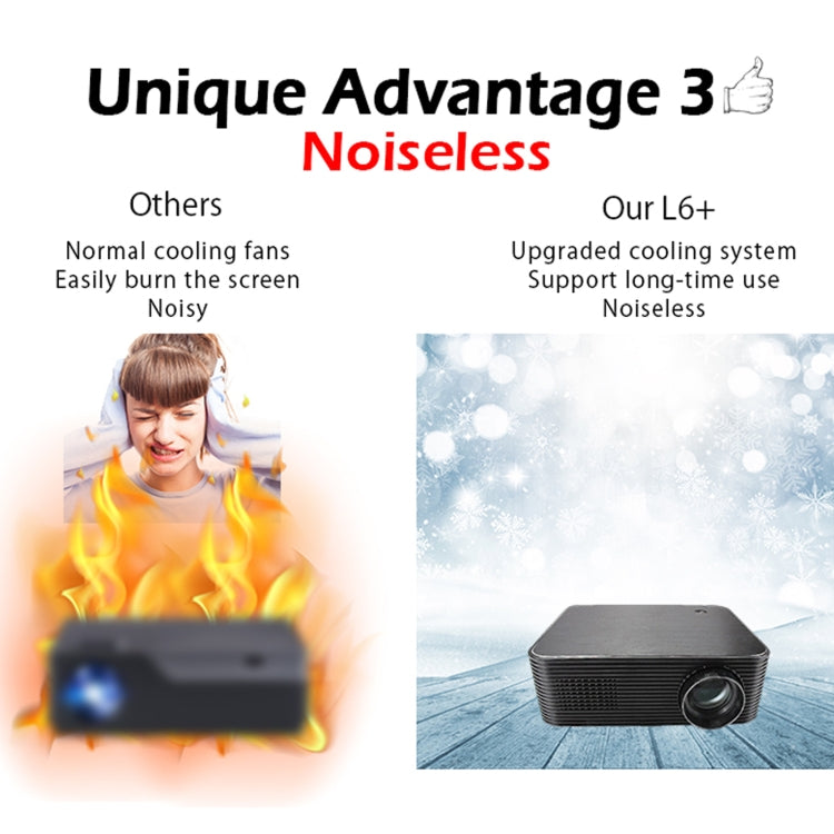 WEJOY L6+ 1920x1080P 200 ANSI Lumens Portable Home Theater LED HD Digital Projector, Android 7.1, 2G+16G, AU Plug - LED Projector by WEJOY | Online Shopping UK | buy2fix