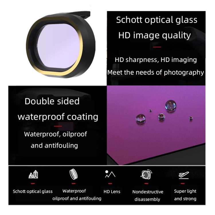 JSR for FiMi X8 mini Drone Lens Filter ND4 Filter - by JSR | Online Shopping UK | buy2fix