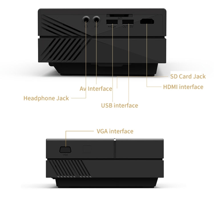 YG450 1280x720 1500 Lumens Portable Home Theater LED HD Projector, Plug Type:AU Plug(Black) - LED Projector by buy2fix | Online Shopping UK | buy2fix