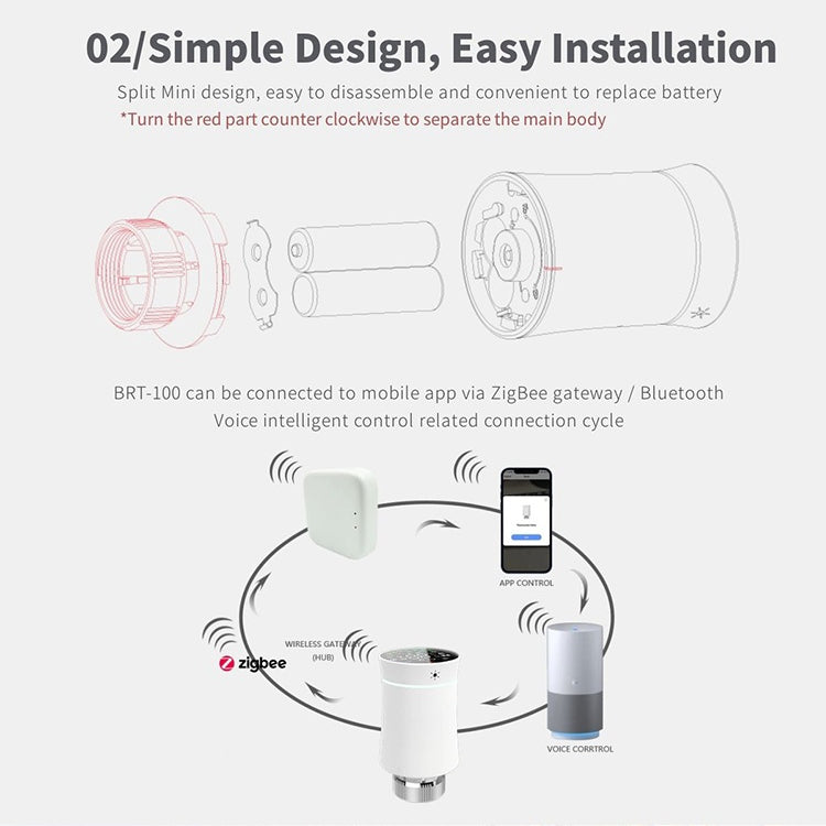 BRT-100 LED Display Temperature Control Valve(White) - Thermostat & Thermometer by buy2fix | Online Shopping UK | buy2fix