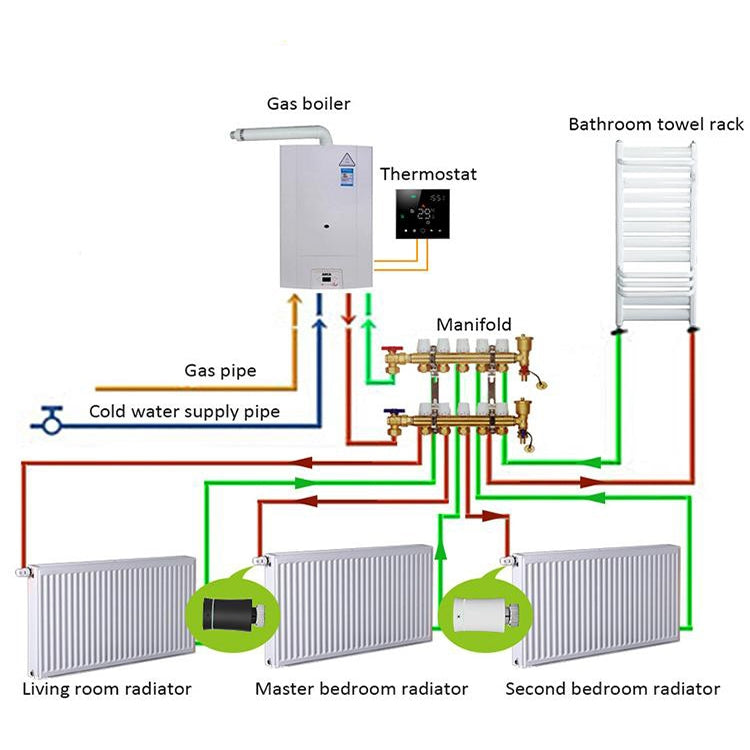 BRT-100 LED Display Temperature Control Valve(White) - Thermostat & Thermometer by buy2fix | Online Shopping UK | buy2fix