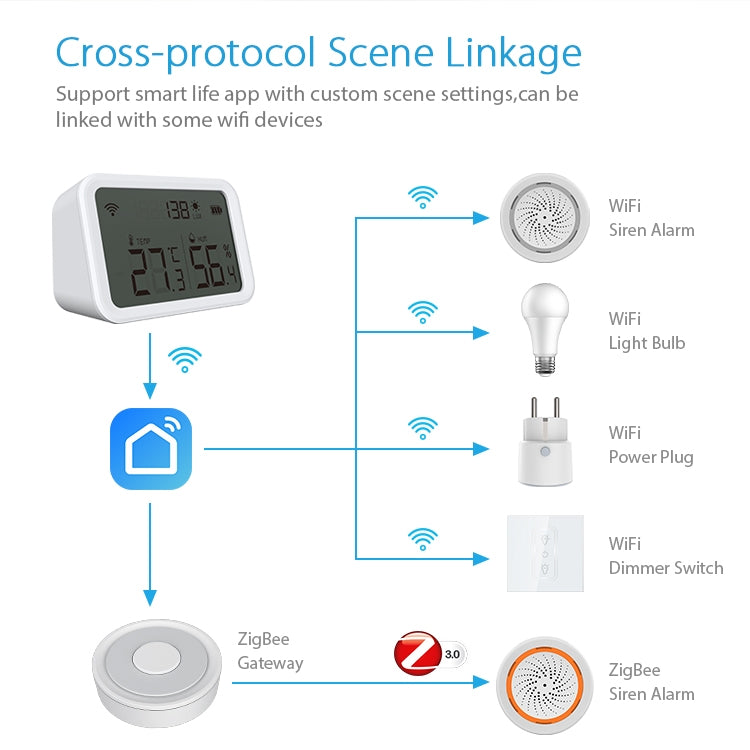 NEO NAS-TH02W WiFi 3 in1 Temperature and Humidity Sensor - Others Alarm by NEO | Online Shopping UK | buy2fix
