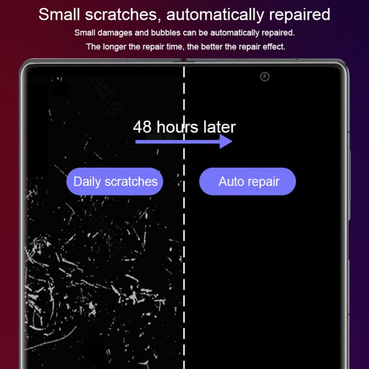 Full Screen Protector Explosion-proof Hydrogel Film For Samsung Galaxy Z Fold4 / Galaxy W23(Back Screen) - Galaxy Tempered Glass by buy2fix | Online Shopping UK | buy2fix