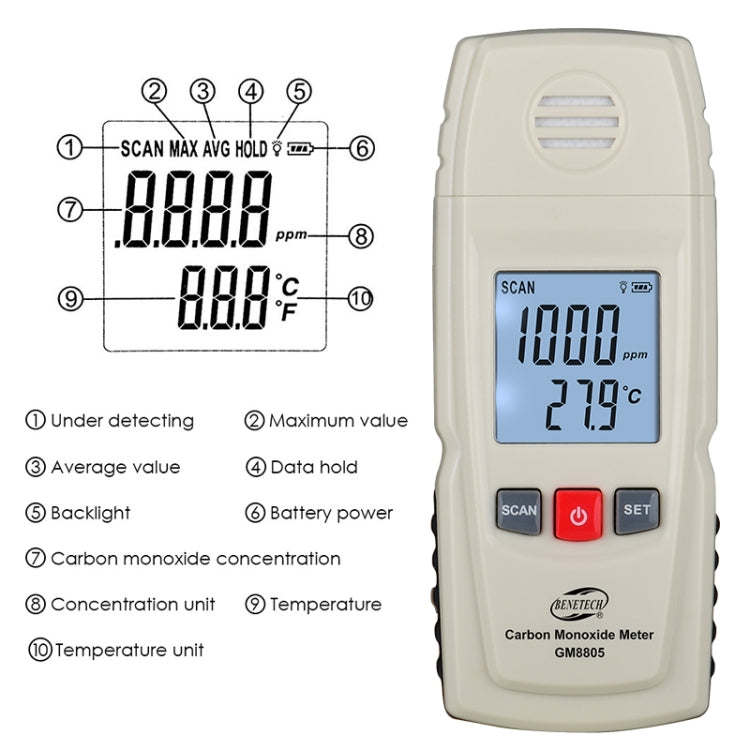 GM8805 Portable Digital Carbon Monoxide Meter, Battery Not Included - Gas Monitor by buy2fix | Online Shopping UK | buy2fix
