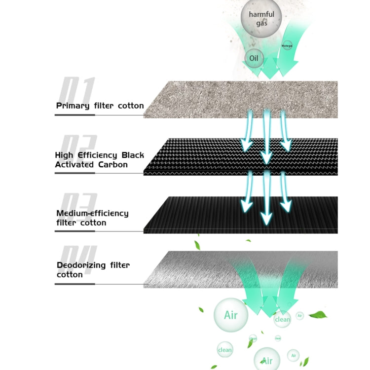 TBK 638 Mini 50W Efficient Purification Smoking Instrument, US Plug by TBK