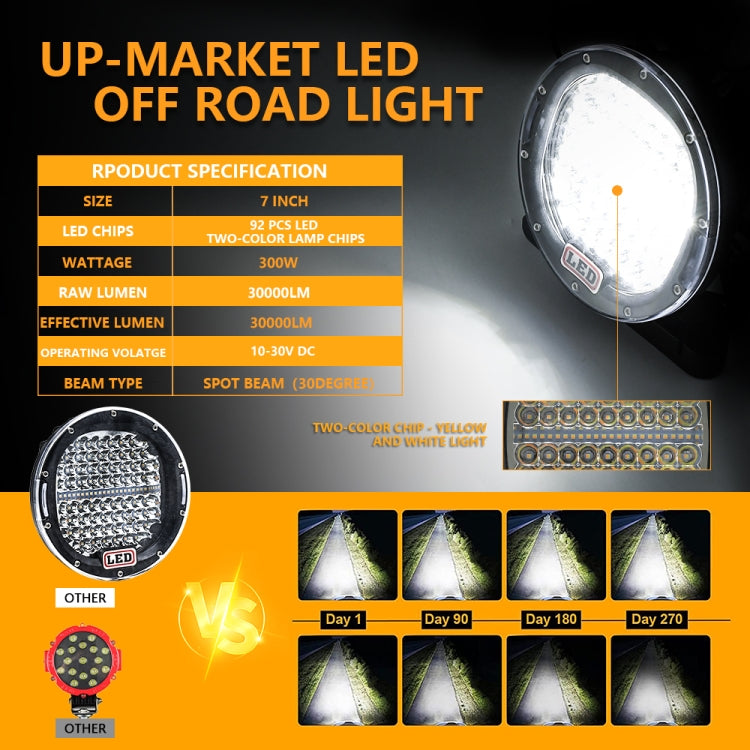 Truck Modified 7 inch Round Spotlight DC9-30V / 3000K/6000K / 3500LM - Work Lights by buy2fix | Online Shopping UK | buy2fix