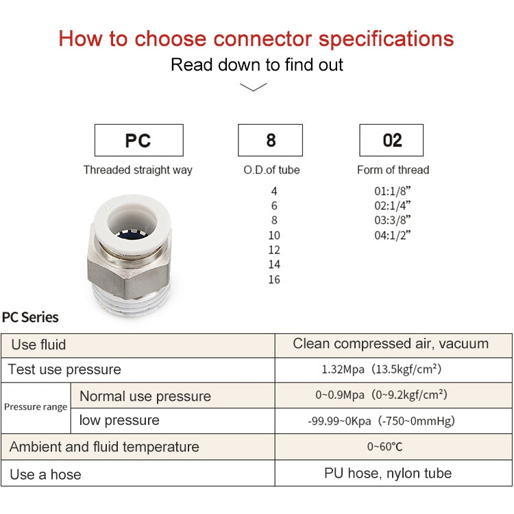 PC10-03 LAIZE 2pcs PC Straight Pneumatic Quick Fitting Connector - Interface Series by LAIZE | Online Shopping UK | buy2fix