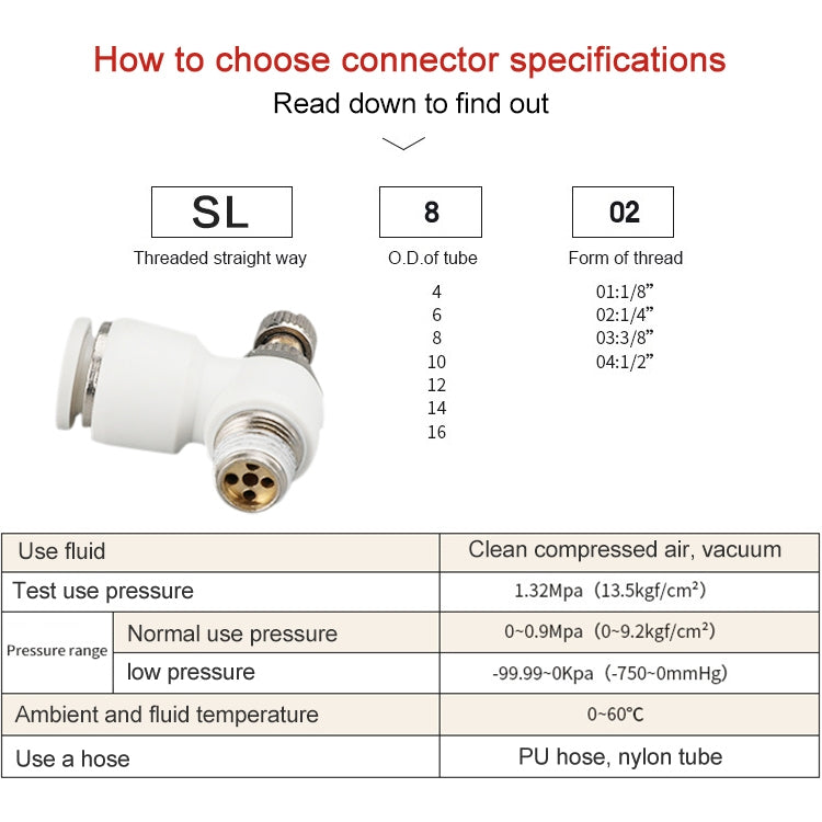 SL8-02 LAIZE SL Throttle Valve Elbow Pneumatic Quick Connector - Interface Series by LAIZE | Online Shopping UK | buy2fix