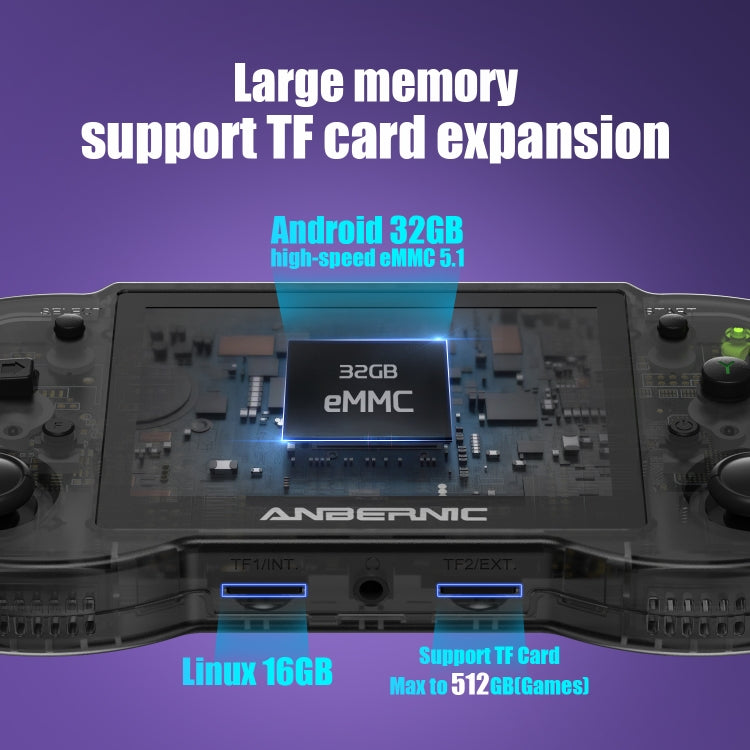 ANBERNIC RG353P Handheld Game Console 3.5 inch Screen Android Linux System 16G+256G(Grey) by ANBERNIC