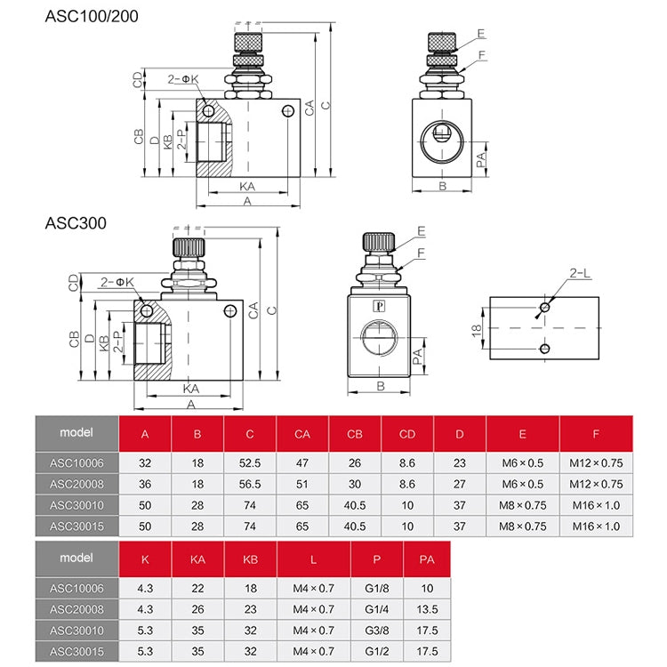 LAIZE Pneumatic Speed Regulating One-way Throttle Valve, Specification:RE-06 DN06mm - Valve Series by LAIZE | Online Shopping UK | buy2fix
