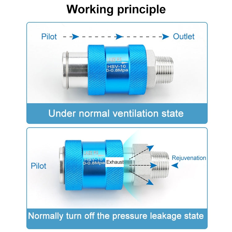 HSV-15 LAIZE Manual Sliding Valve Mechanical Valve Sliding Valve Switch - Interface Series by LAIZE | Online Shopping UK | buy2fix