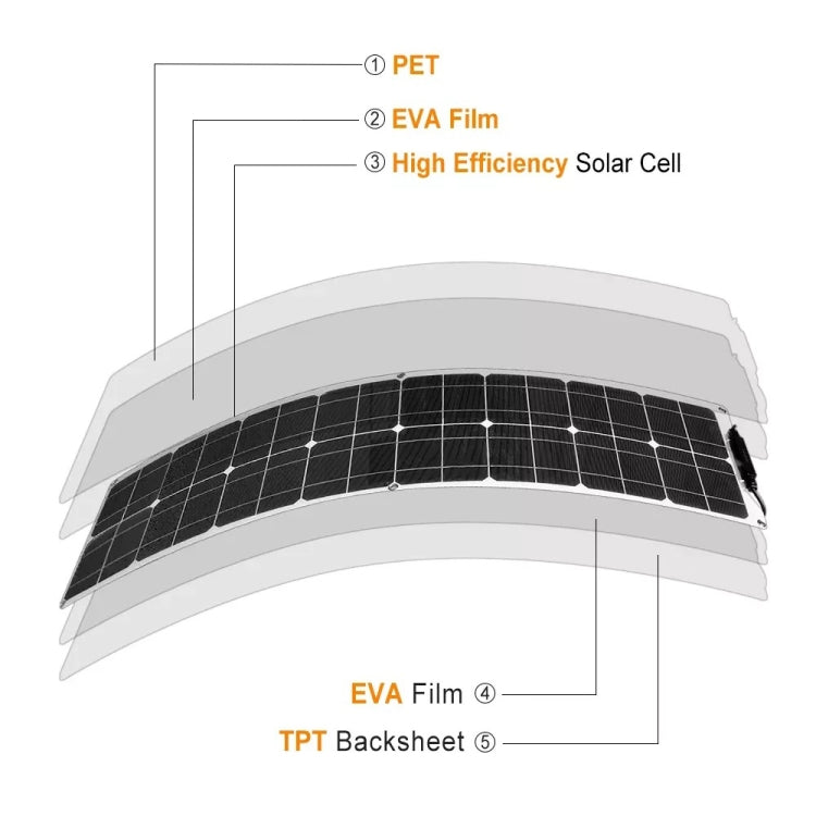 50W Single Board PV System Solar Panel(White) - Solar Panels by buy2fix | Online Shopping UK | buy2fix
