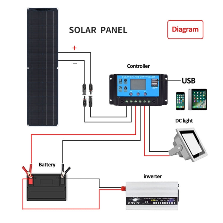 100W Dual Board PV System Solar Panel(Black) - Solar Panels by buy2fix | Online Shopping UK | buy2fix
