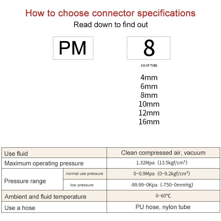 PM-6 LAIZE PM Bulkhead Straight Pneumatic Quick Fitting Connector - by LAIZE | Online Shopping UK | buy2fix