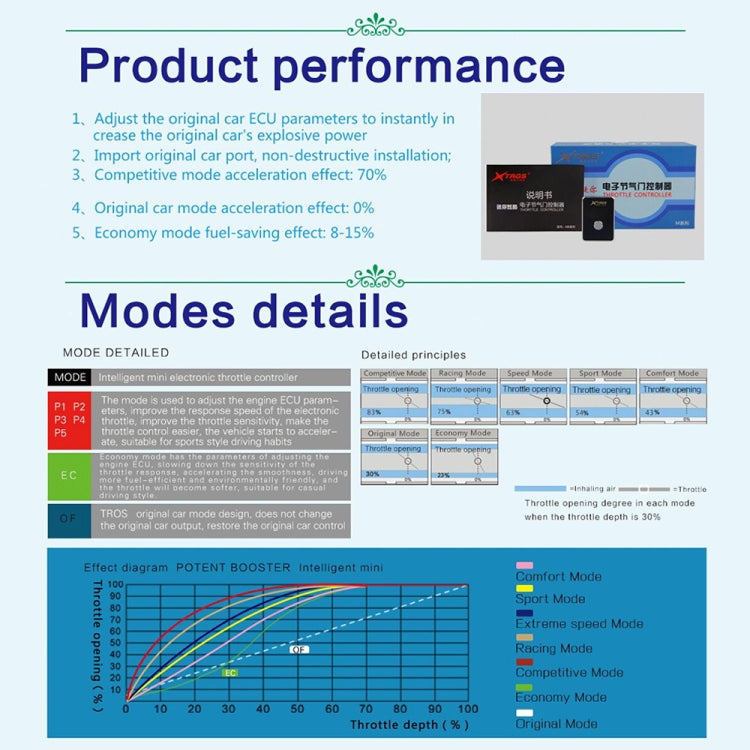 For Audi S5 2008- TROS MB Series Car Potent Booster Electronic Throttle Controller - Car Modification by TROS | Online Shopping UK | buy2fix