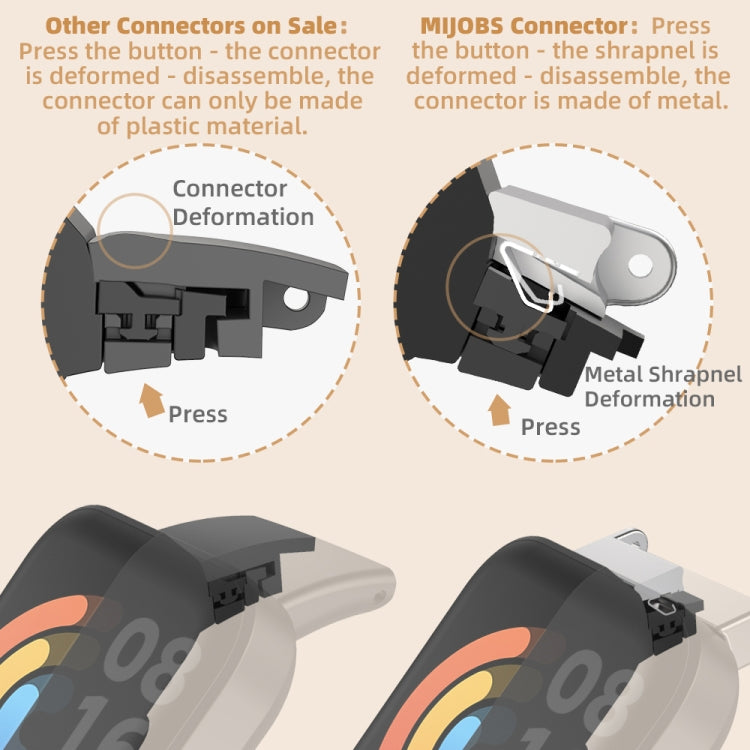 For Redmi Watch 3 Mijobs Milan Magnetic Metal Watch Band(Silver) by MIJOBS