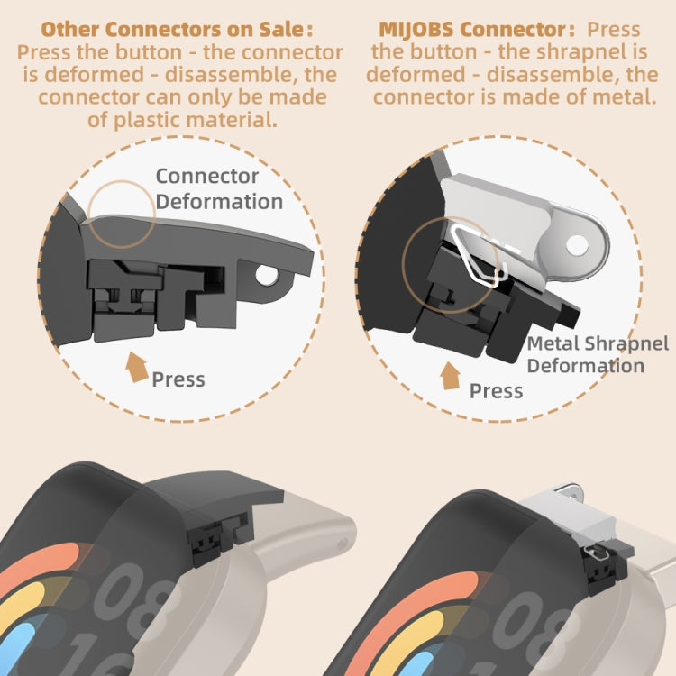 For Redmi Watch 3 Mijobs Three-Bead Metal Stainless Steel Watch Band(Silver) by MIJOBS