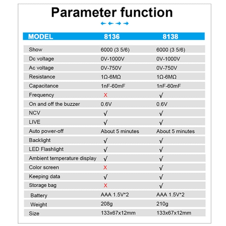 WinAPEX Smart Touch Screen Digital Multimeter, Model:8136 by WinAPEX