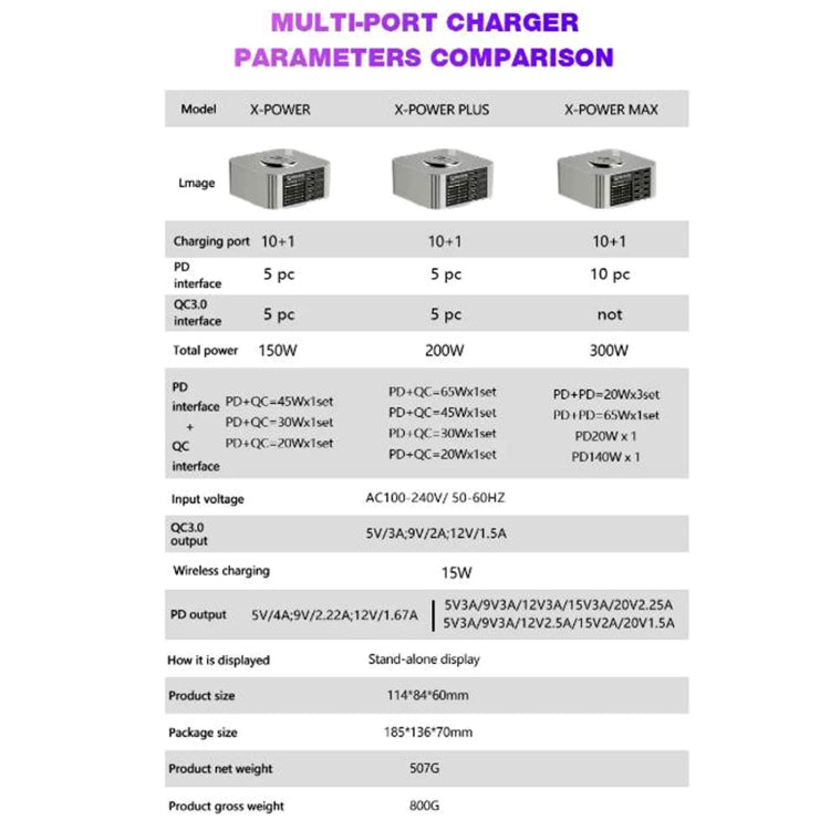 Mechanic X-Power Series Multiport Digital Display USB Charger Station with Wireless Charging, Total Power:200W(US Plug) by MECHANIC