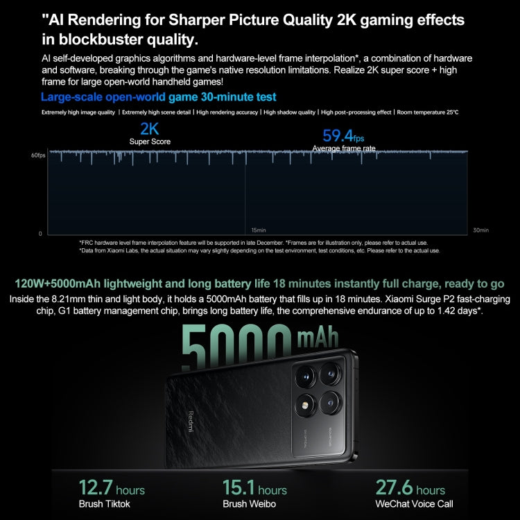 Xiaomi Redmi K70 Pro, 24GB+1TB, 6.67 inch HyperOS Qualcomm Snapdragon 8 Gen 3 Octa Core 4nm up to 3.3GHz, NFC, Network: 5G(Blue Green) by Xiaomi