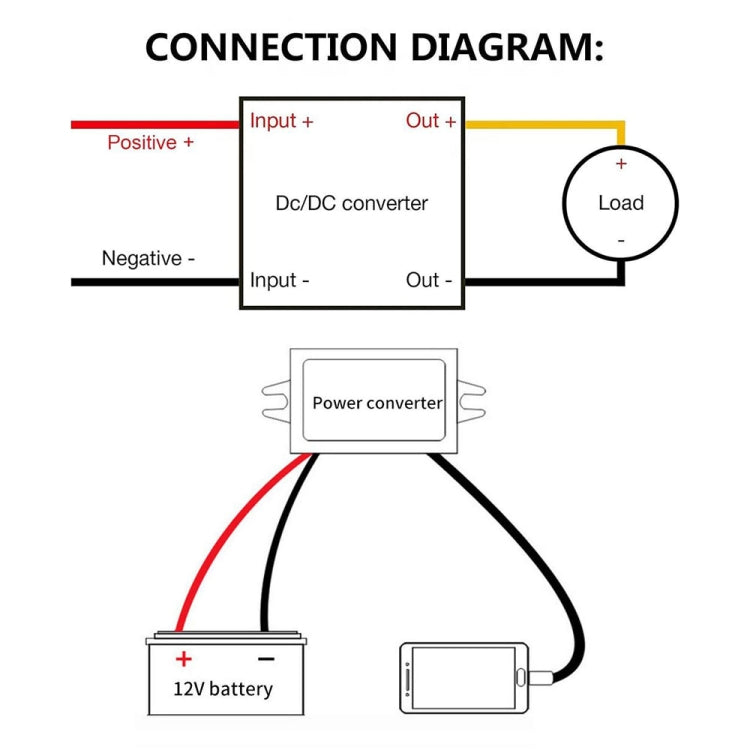 12V to 5V 3A Car Power Converter DC Module Voltage Regulator, Style:USB Female with Ears by buy2fix